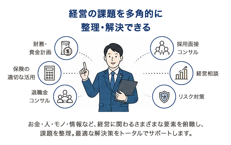 経営の課題を多角的に整理・解決できる お金・人・モノ・情報など、経営に関わるさまざまな要素を俯瞰し、課題を整理。最適な解決策をトータルでサポートします。